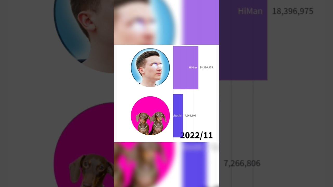 HiMan VS Chapitosiki #рекомендация #стата #а4 #ютубер #himan #challenge #chapitosiki #tiktok #андрей