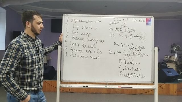 Горница вечером.2️⃣3️⃣0️⃣4️⃣2️⃣5️⃣Принцип сотворения.