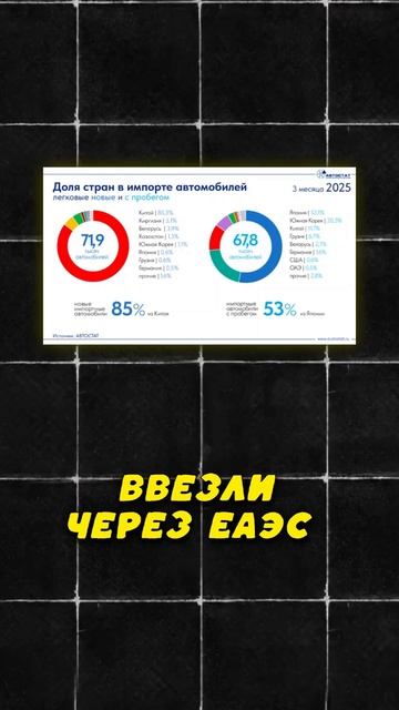 +25% или +60%? Новый Утиль не повлияет на рынок!