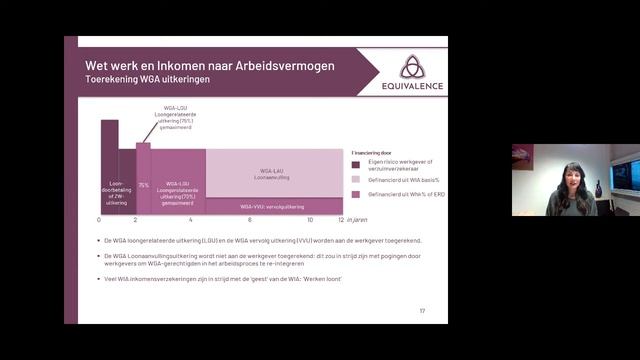 Langdurig Verzuim & WGA monitoring - een webinar in samenwerking met Vernet