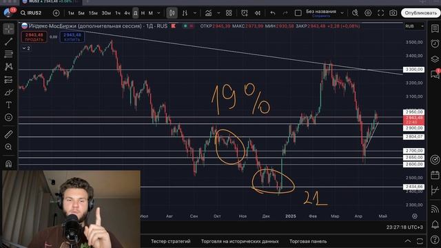 🔴 СТАВКУ ПОДНИМУТ?! Завтра 2300?! КРАХ РЫНКА?! Что будет с Российским рынком акций?