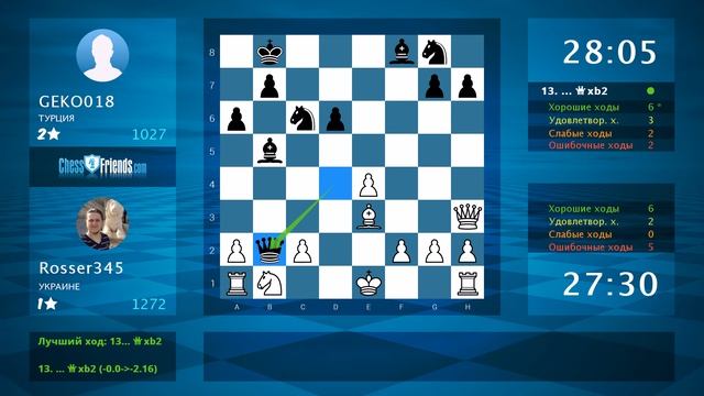 Chess Game Analysis: Rosser345 - GEKO018 : 1-0 (By ChessFriends.com)