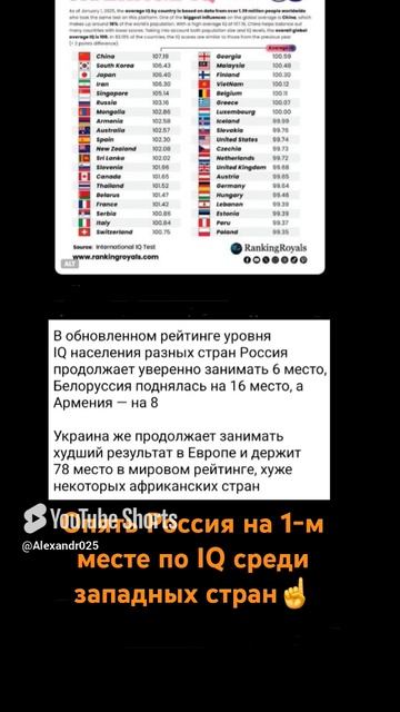 Опять Россия на 1-м месте по IQ среди западных стран☝️