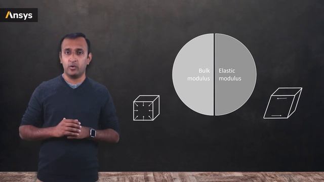 Intro to Volumetric and Deviatoric Behavior — Lesson 1