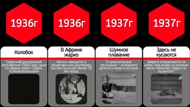 Мультфильмы 1906-1945
