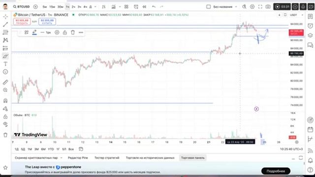 Биткоин на ключевом уровне!
