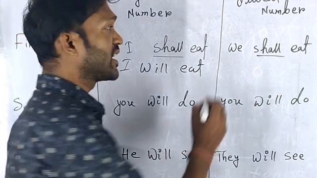 How to Use Shall / Will // Bengali Explanation