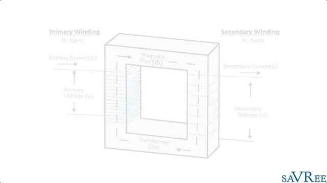 Transformer Parts and Functions