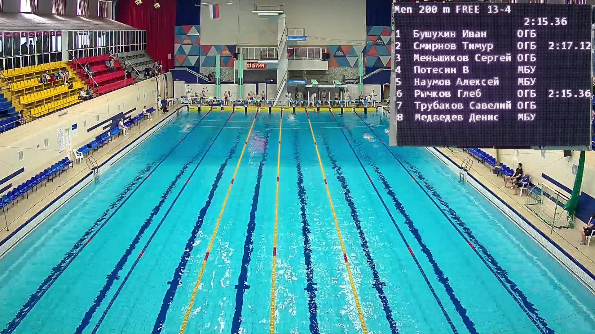 Кубок Челябинской области по плаванию 24.04.2025