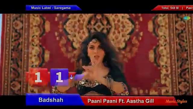 Past 7 days most viewed Indian song by youtube