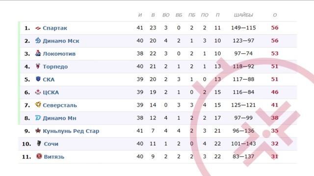 KHL 7.12.2023