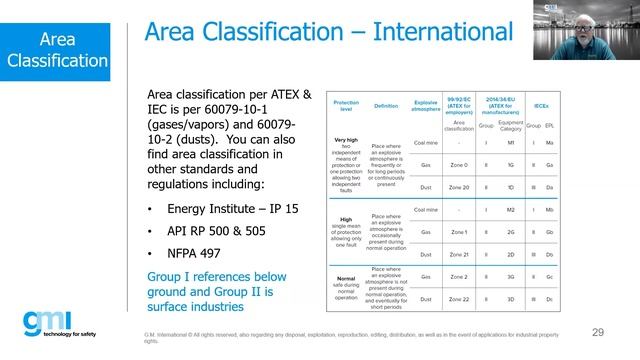Fundamentals of Ex (26-09-2023)