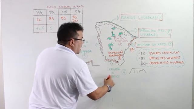 DICA SOBRE GEOLOGIA E GEOMORFOLOGIA DO CEARÁ