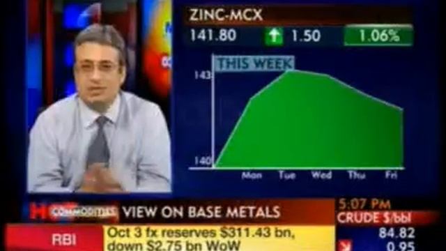 Renisha Chainani - Edelweiss Comtrade Limited - ET Now Hot Commodities 10 Oct 2014