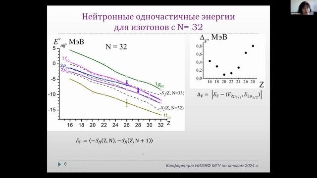 29_Беспалова
