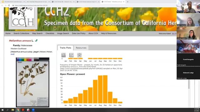 Tools to Support the Extended Specimen in Symbiota