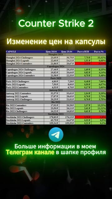 Counter Strike 2  #shorts #кс2 #csgo #cs2 #скины #кс #деньги #инвестиции #прибыль #наклейки #steam