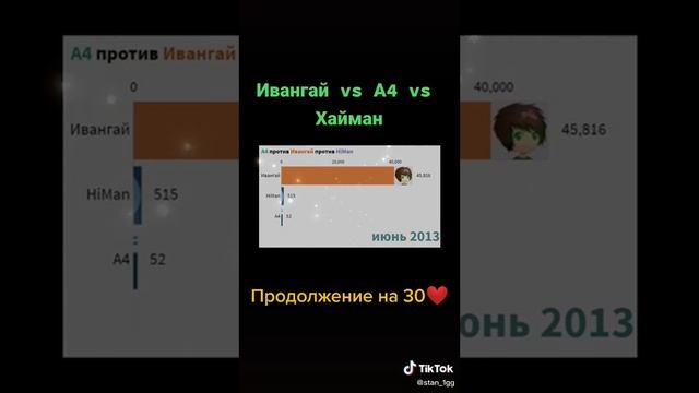 Новое смешное видео из тик тока