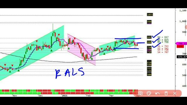 Analisa DILD, WSKT, MPPA, ANTM, PTBA, RALS, HRME, JPFA, BBCA, ASII, view IHSG 5 Aprl 2021