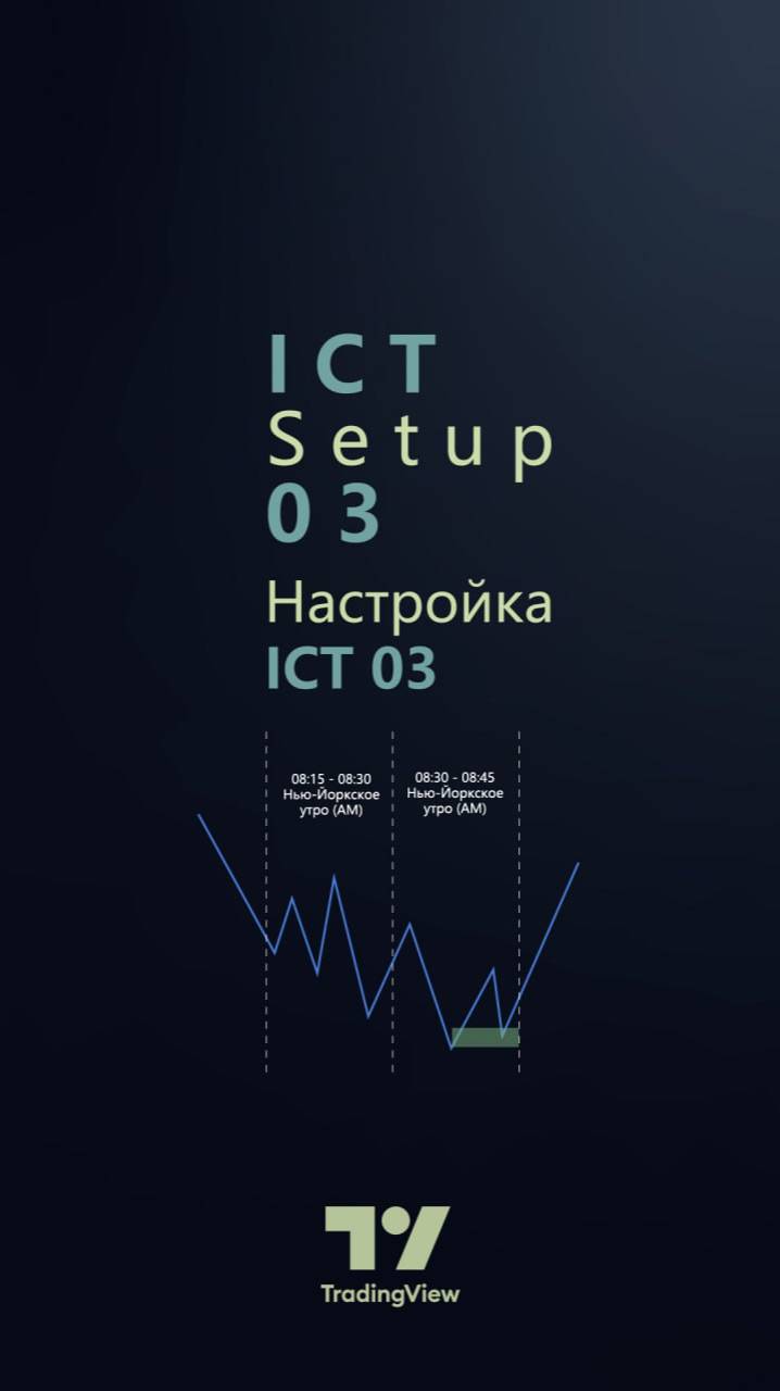 📊 Индикатор ICT Setup 03 – Judas Swing в 9:30 утра по Нью-Йорку + CHoCH/FVG в TradingView [TFlab]