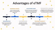 What is eTMF? Learn all about Electronic Trial Master file & Document management in Clinical Trials
