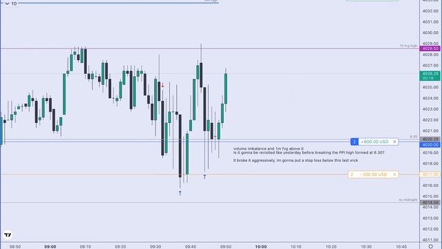 Trading E-mini S&P 500 - 18 Jan 2023 AM Session