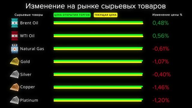 Cauvo Capital. Новости мировой экономики 25.04