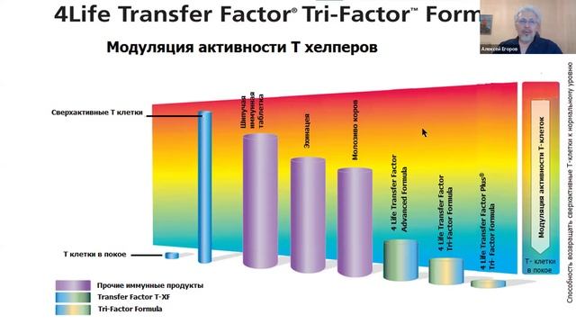 Аутоиммунные и аллергические заболевания: как найти решения?