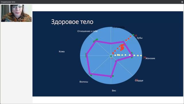 Социальное тело. Женщина в теле. Реальность, которая наполняет. Екатерина Боровик-Пенкова