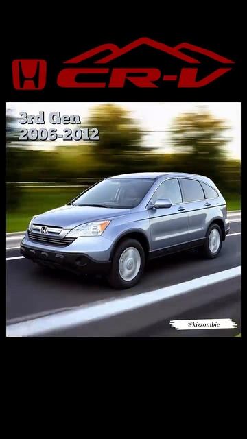 Honda CR-V Evolution (1995-2025)