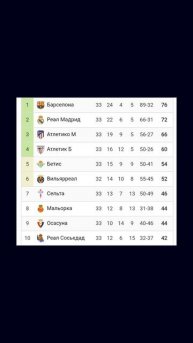 Чемпионат Испании 2024-2025 33й-тур #football#laliga