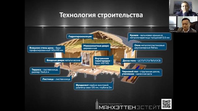 Дом выкупает сам себя. Семейная ипотека в Подмосковье