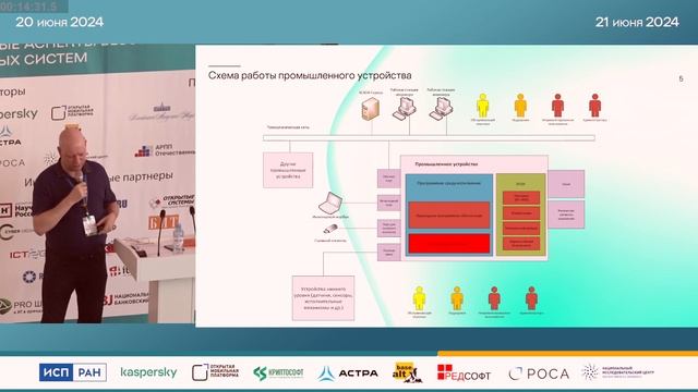 Сколько безопасности требуется от встраиваемой в промышленное устройство ОС? (Сергей Парьев, OSDAY-