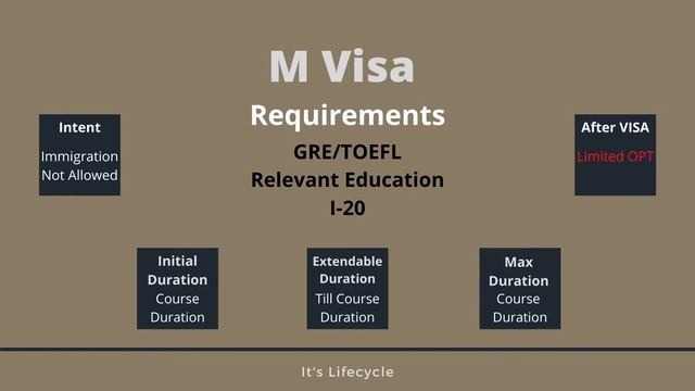 US వీసా రకాలు & వాటి ప్రక్రియ | US Visa types & it's process