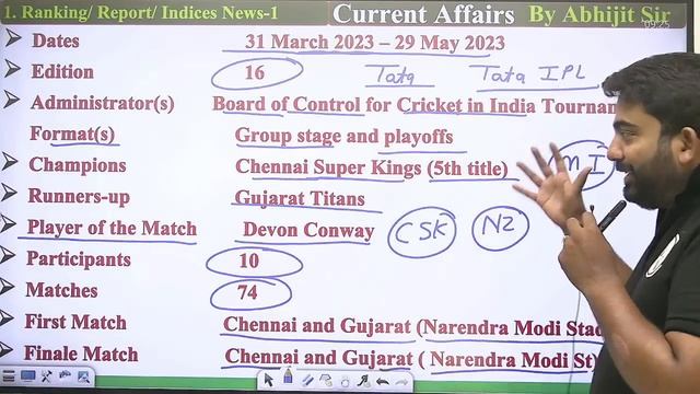 IPL 2023 🏏 | IMPORTANT FACTS 🤔 For Exams | IPL 2023 Facts By Abhijeet Sir  | Bank | SSC | Railway