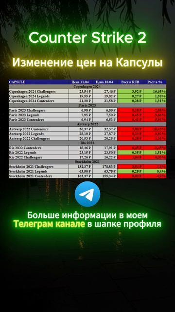 Counter Strike 2  #shorts #кс2 #csgo #cs2 #скины #кс #деньги #инвестиции #прибыль #наклейки #steam