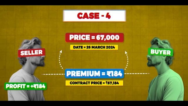 You are using Call and Put Options WRONG! | Option Trading for Beginners | Call Put Kya hota hai