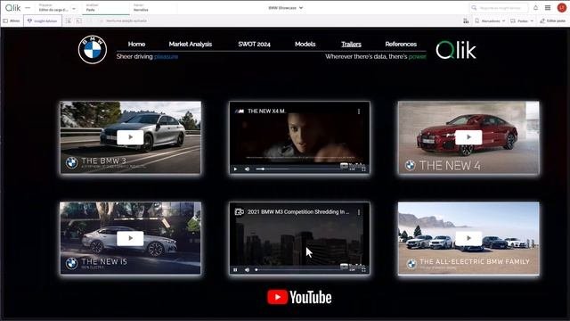 Qlik Sense With Layout Container & BMW