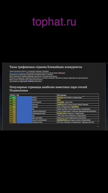 SEO страницы сайта отеля в Подмосковье