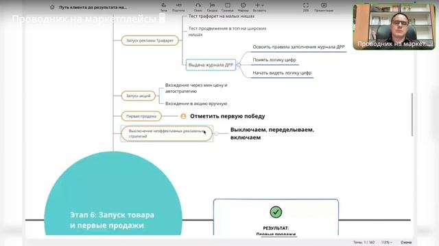 Создание маркетплейса пошагово