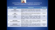 Бхакти Шастры. Бхагавад-Гита. Глава 1