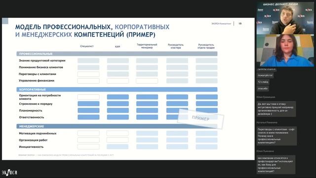 Как изменились модели профессиональных компетенций за 5 лет?