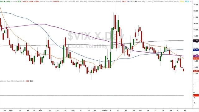 Why today's market is on a one way ticket to higher prices...