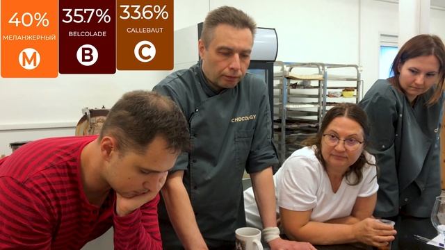 Меланжер vs авторитетные бельгийцы | Дегустация от Chocology