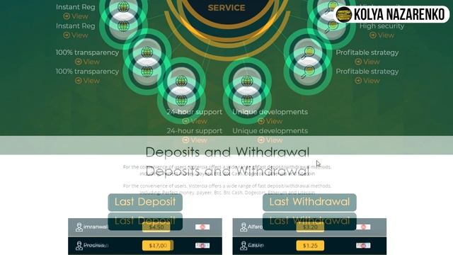 САМЫЙ ПРОСТОЙ СПОСОБ ЗАРАБОТАТЬ В ИНТЕРНЕТЕ