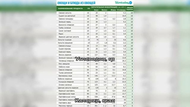 Калории - Сальса