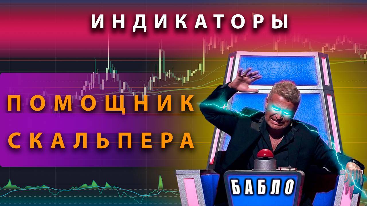 Индикатор  TradingView 'Помощник скальпера'. Поиск уровней.