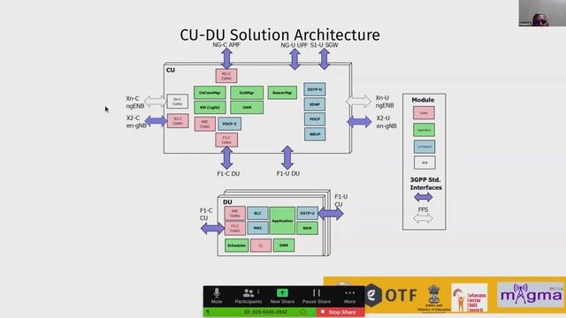 5G E2E Architecture to Deployments