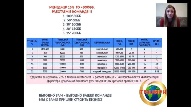 Успешный старт 14 12 16