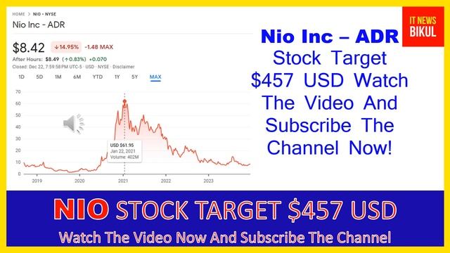 NIO Stock - Nio Inc - ADR Stock Prediction | NIO Stock Latest News Today | NIO Stock Price Target